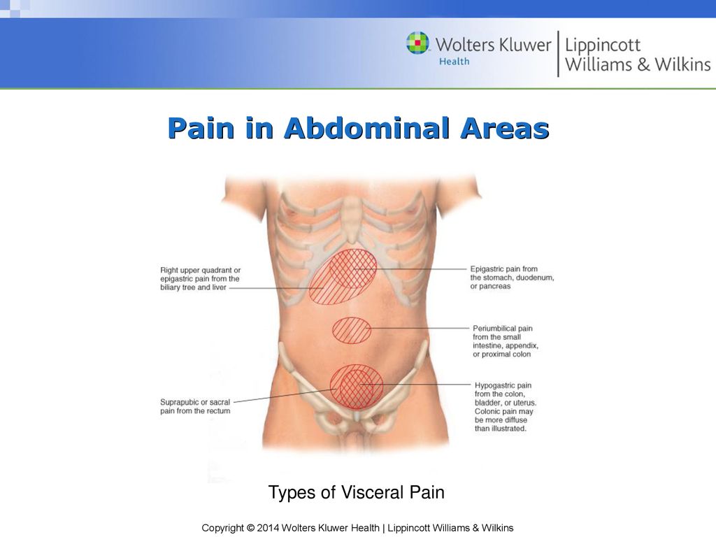Dolor lado derecho abdomen bajo gases
